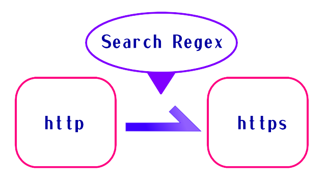 Search Regex　イメージ画像
